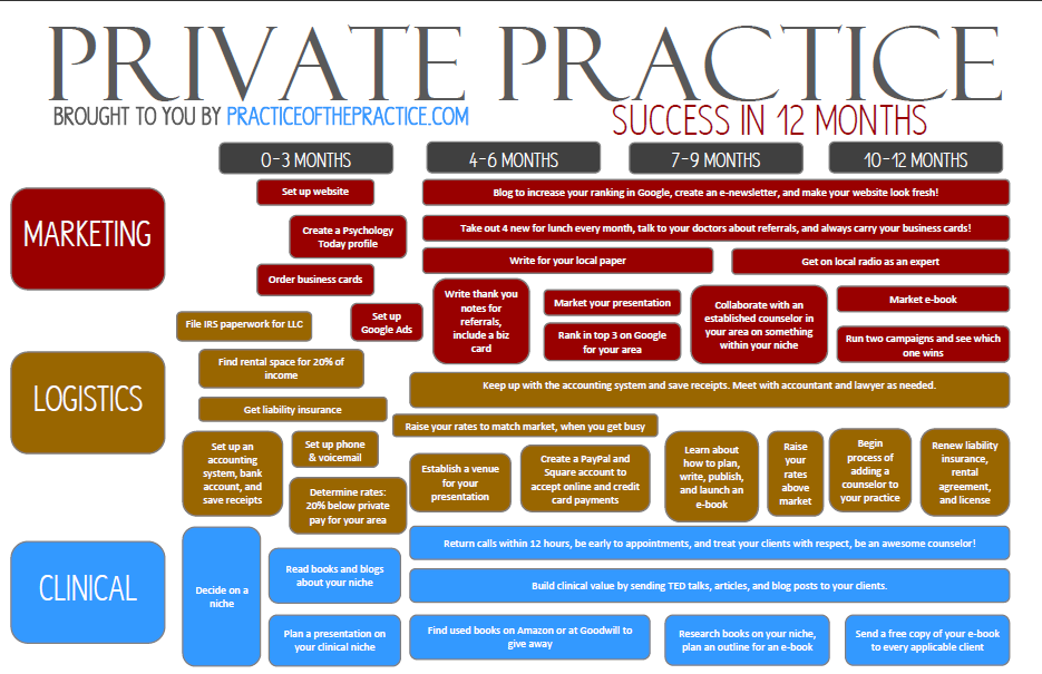Launch a Private Practice